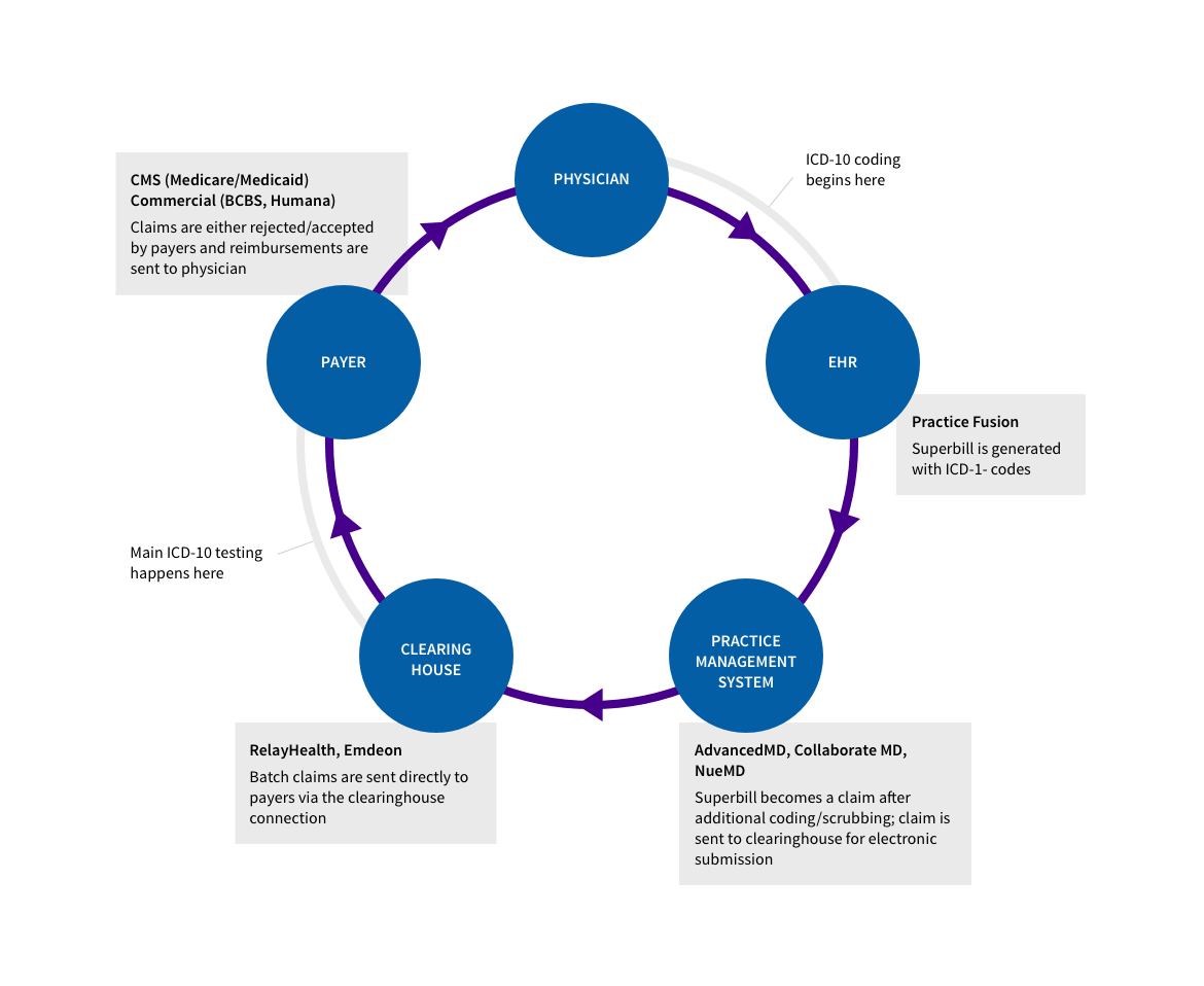 routing diagram